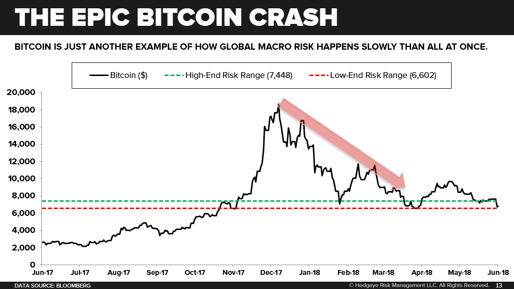 Bitcoin crash